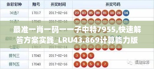 最準(zhǔn)一肖一碼一一子中特7955,快速解答方案實踐_LRU43.869計算能力版