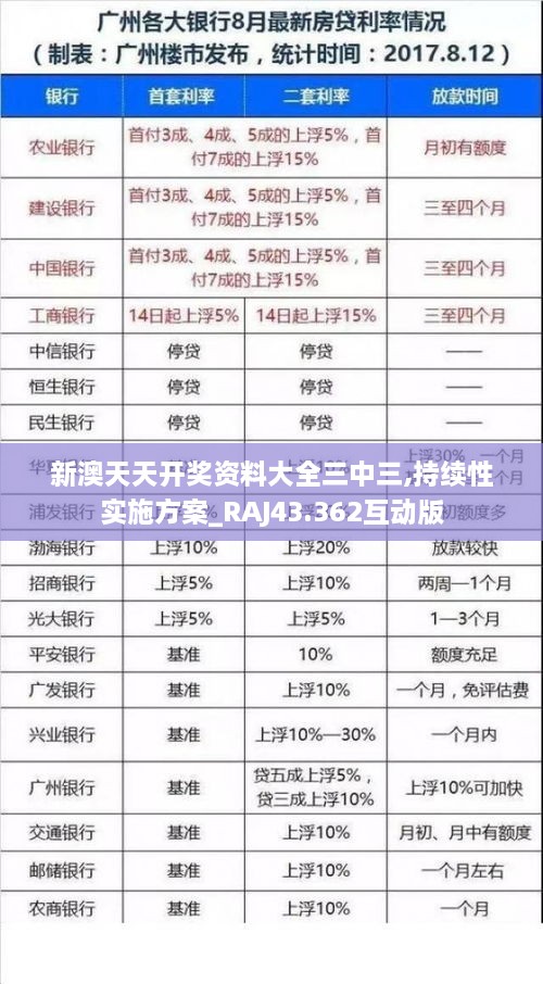 新澳天天開獎資料大全三中三,持續(xù)性實(shí)施方案_RAJ43.362互動版