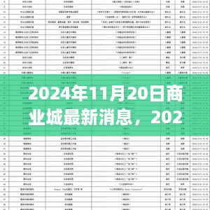 2024年商業(yè)城最新動態(tài)，未來城市商業(yè)發(fā)展的前沿趨勢