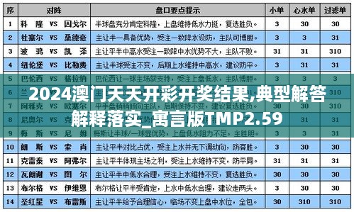 2024澳門天天開彩開獎結(jié)果,典型解答解釋落實_寓言版TMP2.59