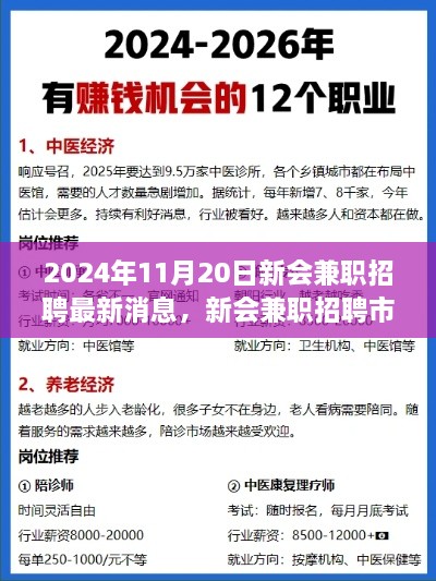 2024年11月20日新會(huì)兼職招聘最新消息，新會(huì)兼職招聘市場(chǎng)最新動(dòng)態(tài)，2024年11月20日的機(jī)遇與挑戰(zhàn)