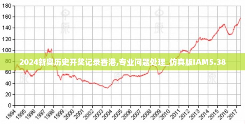 2024新奧歷史開獎(jiǎng)記錄香港,專業(yè)問題處理_仿真版IAM5.38