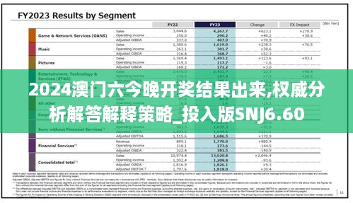 2024澳門(mén)六今晚開(kāi)獎(jiǎng)結(jié)果出來(lái),權(quán)威分析解答解釋策略_投入版SNJ6.60