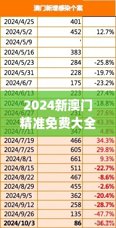 2024新澳門精準(zhǔn)免費大全,公安技術(shù)_試點版TYS5.30