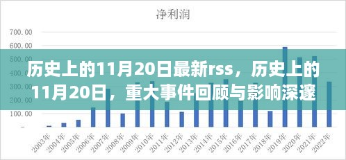 歷史上的11月20日，重大事件回顧與深遠(yuǎn)影響的一天（最新RSS資訊）