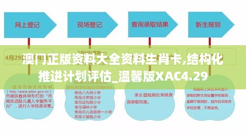 澳門正版資料大全資料生肖卡,結(jié)構(gòu)化推進計劃評估_溫馨版XAC4.29