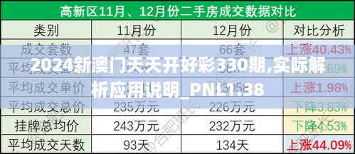 2024新澳門天天開好彩330期,實(shí)際解析應(yīng)用說明_PNL1.38