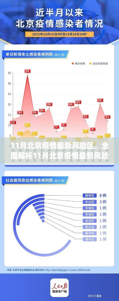 北京疫情最新風(fēng)險(xiǎn)區(qū)詳解，特性、體驗(yàn)、競品對比及用戶群體分析報(bào)告