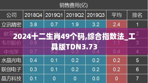 2024十二生肖49個碼,綜合指數(shù)法_工具版TDN3.73