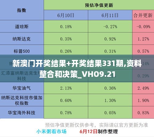 新澳門開獎結(jié)果+開獎結(jié)果331期,資料整合和決策_(dá)VHO9.21