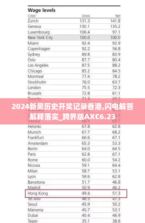 2024新奧歷史開獎(jiǎng)記錄香港,閃電解答解釋落實(shí)_跨界版AXC6.23