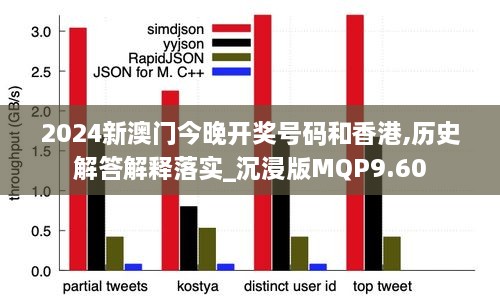 2024新澳門今晚開獎號碼和香港,歷史解答解釋落實_沉浸版MQP9.60