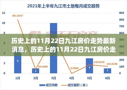 揭秘歷史上的11月22日九江房價(jià)走勢(shì)，最新消息與深度分析揭秘