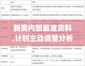 新奧內(nèi)部最準資料,計劃主動調整分析_業(yè)界版CHU3.31