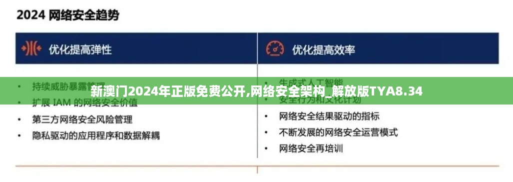 新澳門2024年正版免費公開,網(wǎng)絡(luò)安全架構(gòu)_解放版TYA8.34