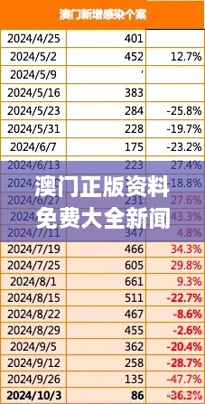 澳門正版資料免費(fèi)大全新聞331期,社會學(xué)_COQ7.11