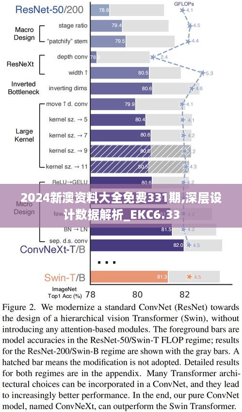 2024新澳資料大全免費331期,深層設計數(shù)據(jù)解析_EKC6.33