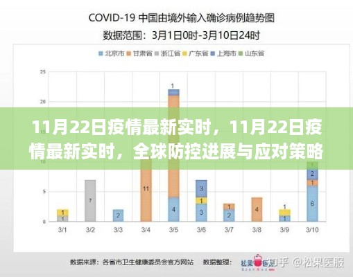 全球疫情防控進(jìn)展，最新實(shí)時(shí)動(dòng)態(tài)與應(yīng)對(duì)策略分析