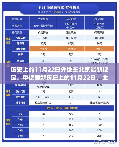 歷史上的11月22日外地車北京最新規(guī)定，重磅更新歷史上的11月22日，北京外地車最新規(guī)定深度解析