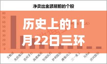 歷史上的11月22日，三環(huán)集團(tuán)改制新篇章，變革鑄就自信與成就之路