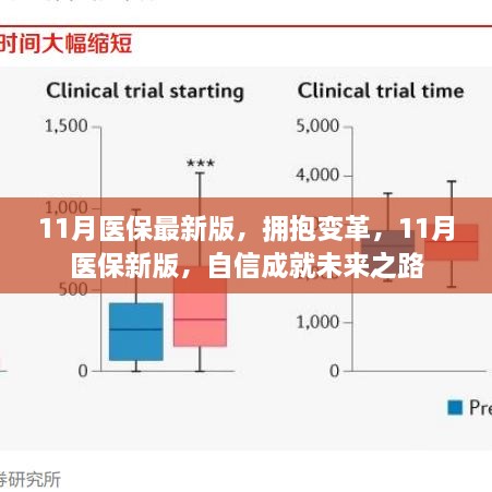 醫(yī)保變革新篇章，擁抱變革，自信成就未來之路