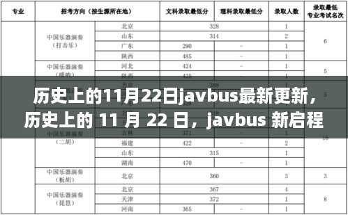 歷史上的11月22日Javbus新啟程，與自然共舞的心靈平和之旅