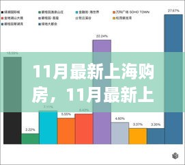 上海購房最新趨勢熱議，11月購房分析與個人見解