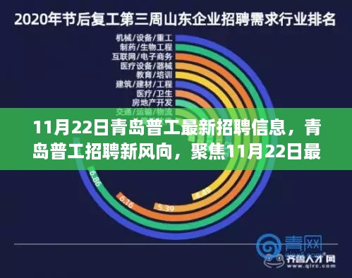 青島普工最新招聘信息解析，聚焦風(fēng)向與解讀建議（11月22日更新）