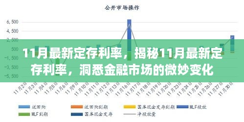 11月最新定存利率，揭秘11月最新定存利率，洞悉金融市場(chǎng)的微妙變化