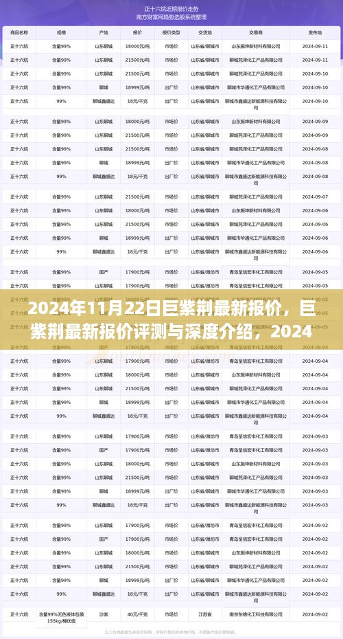 巨紫荊最新報價評測與深度介紹，市場觀察報告（2024年11月22日）