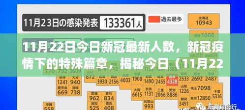 揭秘新冠疫情下的特殊篇章，今日（11月22日）新冠最新人數(shù)及其影響