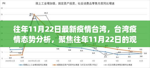 臺灣疫情觀察與態(tài)勢分析，聚焦往年11月22日的最新觀察報告