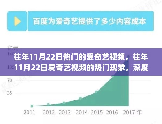 揭秘往年11月22日愛奇藝視頻熱門現(xiàn)象，深度解析與觀點闡述