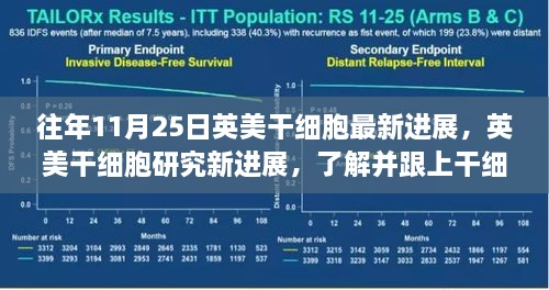 英美干細胞研究最新進展揭秘，跟上科學前沿的詳細步驟指南