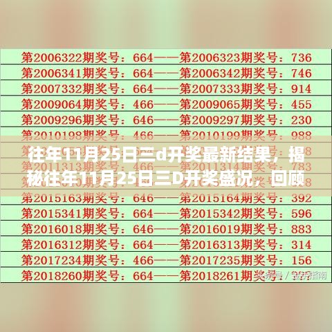 揭秘往年11月25日三D開獎盛況，歷史結(jié)果回顧與時代獨特地位探尋