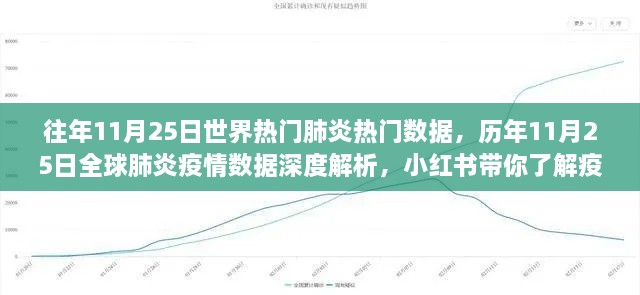 歷年11月25日全球肺炎數(shù)據(jù)深度解析，小紅書帶你洞悉疫情變遷