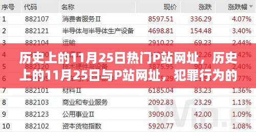 歷史上的11月25日與P站網(wǎng)址，犯罪行為的探討與個人立場觀點分析