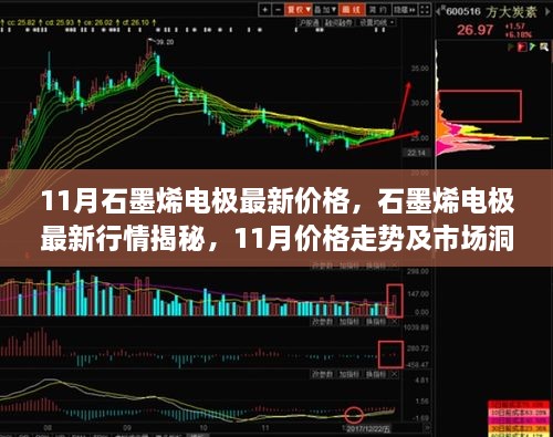 11月石墨烯電極最新價格，石墨烯電極最新行情揭秘，11月價格走勢及市場洞察