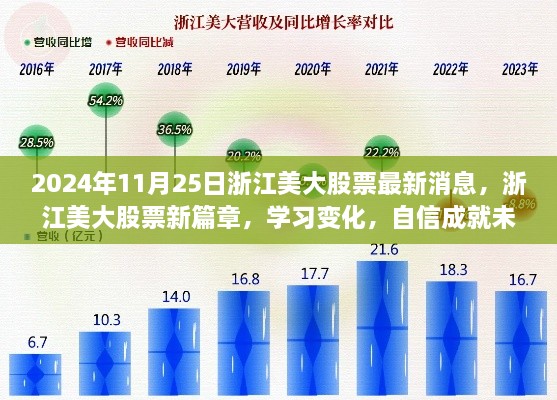 2024年11月25日浙江美大股票最新消息，浙江美大股票新篇章，學(xué)習(xí)變化，自信成就未來——2024年11月25日的勵志之旅