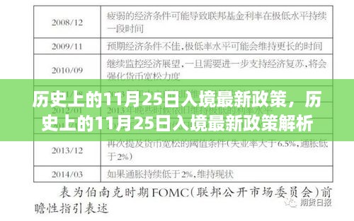 歷史上的11月25日入境最新政策，歷史上的11月25日入境最新政策解析