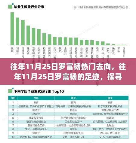 探尋羅富楊足跡，揭秘往年11月25日熱門目的地背后的故事