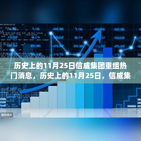 信威集團重組之路，熱門消息解析與行動指南（歷史上的11月25日）