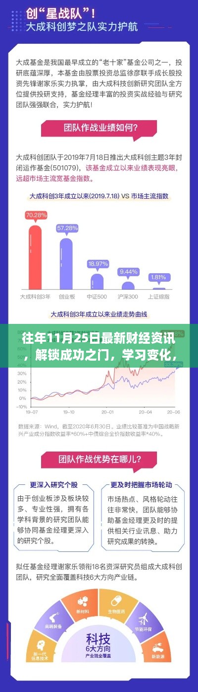 往年11月25日最新財(cái)經(jīng)資訊，解鎖成功之門，學(xué)習(xí)變化，擁抱財(cái)經(jīng)新紀(jì)元