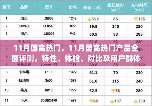 11月國(guó)高熱門(mén)產(chǎn)品全面解析，特性、體驗(yàn)、對(duì)比及用戶群體深度探討