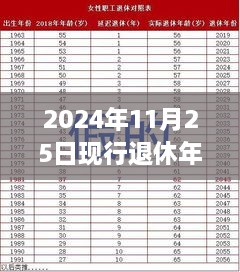 重磅新規(guī)！2024年退休年齡調(diào)整最新規(guī)定出爐，背景、影響與時(shí)代意義