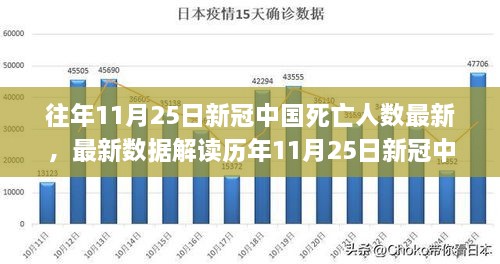 往年11月25日新冠中國死亡人數(shù)最新，最新數(shù)據(jù)解讀歷年11月25日新冠中國死亡人數(shù)報告，深度解析疫情趨勢與應對策略