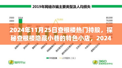 2024年11月25日查根樓熱門持股，探秘查根樓隱藏小巷的特色小店，2024年11月25日熱門持股揭秘