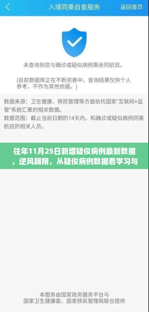 往年11月25日新增疑似病例最新數(shù)據(jù)，逆風(fēng)翱翔，從疑似病例數(shù)據(jù)看學(xué)習(xí)與變化的力量