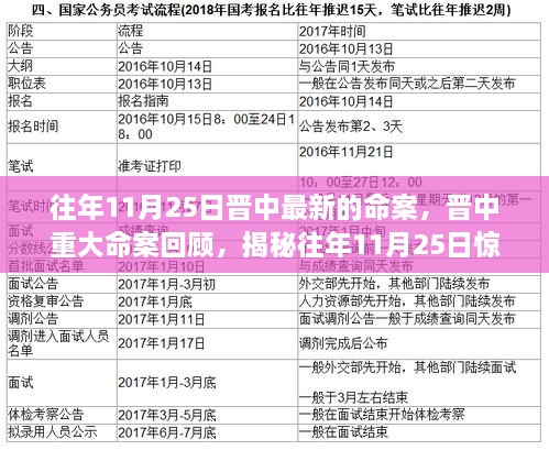 揭秘往年11月25日晉中驚天命案回顧，重大刑事案件揭秘與最新進(jìn)展