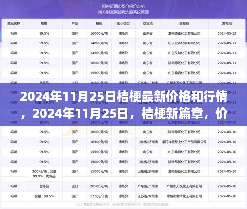 揭秘，2024年11月25日桔梗行情與成長力量背后的故事